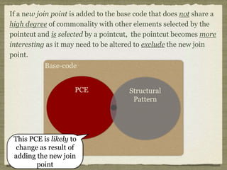 Pointcut Fragility Example
Suppose a subsequent version, a new method is added that
sends messages but whose name begins with “transmit?”
Our pointcut breaks as a result.
Thus, messageSent() is a fragile pointcut.
 
