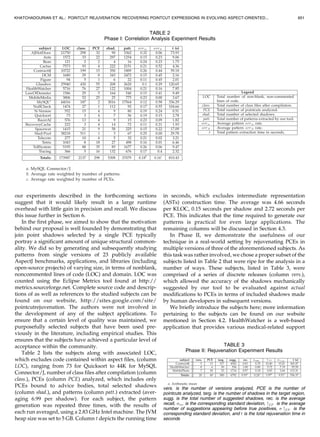rate attribute, (2), is the ratio of the number of
shadows captured by both the PCE and the pattern when
applied to paths in the graph to the number of shadows
captured solely by the given PCE. The difference between the
err and err 