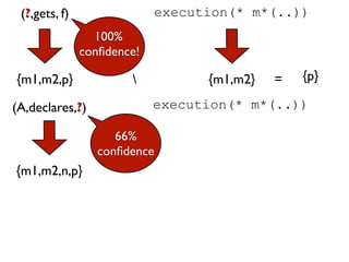 (?,gets, f)                execution(* m*(..))
                 100%
               conﬁdence!

{m1,m2,p}                        {m1,m2}   =   {p}

(A,declares,?)              execution(* m*(..))

                     66%
                  conﬁdence
{m1,m2,n,p}
 