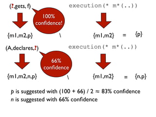 (?,gets, f)                    execution(* m*(..))
                 100%
               conﬁdence!

{m1,m2,p}                            {m1,m2}   =   {p}

(A,declares,?)              execution(* m*(..))

                     66%
                  conﬁdence
{m1,m2,n,p}                          {m1,m2}   =   {n,p}

  p is suggested with (100 + 66) / 2 ≈ 83% conﬁdence
  n is suggested with 66% conﬁdence
 