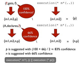 (?,gets, f)                    execution(* m*(..))
                 100%
               conﬁdence!

{m1,m2,p}                            {m1,m2}   =   {p}

(A,declares,?)              execution(* m*(..))

                     66%
                  conﬁdence
{m1,m2,n,p}                          {m1,m2}   =   {n,p}

  p is suggested with (100 + 66) / 2 ≈ 83% conﬁdence
  n is suggested with 66% conﬁdence
  execution(* m*(..)) || execution (* p())
 