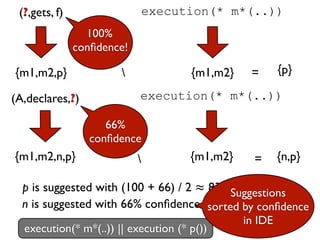 (?,gets, f)                    execution(* m*(..))
                 100%
               conﬁdence!

{m1,m2,p}                            {m1,m2}   =   {p}

(A,declares,?)              execution(* m*(..))

                     66%
                  conﬁdence
{m1,m2,n,p}                          {m1,m2}   =   {n,p}

  p is suggested with (100 + 66) / 2 ≈ 83% Suggestions
                                           conﬁdence
  n is suggested with 66% conﬁdence sorted by conﬁdence
                                             in IDE
  execution(* m*(..)) || execution (* p())
 