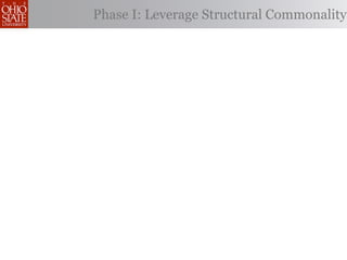 Phase I: Leverage Structural Commonality
 