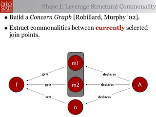 Phase I: Leverage Structural Commonality
• Build a Concern Graph [Robillard, Murphy ’02].
• Extract commonalities between currently selected
 join points.



                          m1
                gets                  declares


    f            gets     m2        declares     A
                  sets             declares


                           n
 