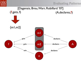 Evaluating Patterns
           [Dagenais, Breu, Warr, Robillard ’07]
    (?,gets, f)                           (A,declares,?)



    {m1,m2}
                          m1
              gets                      declares


f              gets       m2           declares       A
                sets                 declares


                           n
 