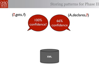 Storing patterns for Phase II

(?,gets, f)                              (A,declares,?)
                 100%           66%
              conﬁdence!     conﬁdence




                           XML
 
