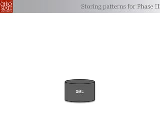 Storing patterns for Phase II




XML
 