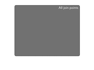 All join points
 