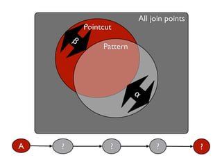All join points
            Pointcut
        β
                 Pattern




                           α




A   ?              ?                ?            ?
 