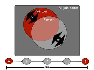 All join points
            Pointcut
        β
                 Pattern




                           α




A   ?              ?                ?            ?
                  abs
 