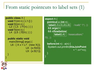 From static pointcuts to label sets (1) public   class  X { void  f1(int n) { L1:{} } void  f2(int n) {  L2: { L3:  { f1(n); } } } void  f3(int n) { L4 : {L5: { f2(n); } } } public   static   void   main(String[] args) {   L6 : {  X x = L7 : {new X()};   L8 : {x.f3(0)};   L9 : {x.f2(1)}; } } aspect  A { pointcut  a ( int  n) :  label (L3,L5,L8,L9)  // call (* f*(..))   &&  args (n) &&  cflowbelow ( label (L4)  // execution (* f3(..)) ); before ( int  n) : a(n) { System.out.println( thisJoinPoint  + ": n="+n); } } 