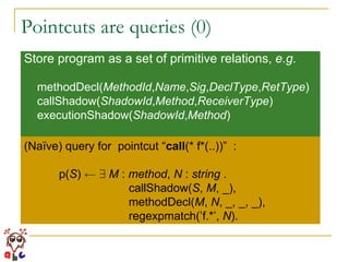 Pointcuts are queries (0) Store program as a set of primitive relations,  e.g. methodDecl( MethodId , Name , Sig , DeclType , RetType ) callShadow( ShadowId , Method , ReceiverType ) executionShadow( ShadowId , Method ) (Naïve) query for  pointcut “ call (* f*(..))”  : p( S )  Ã   9   M  :  method ,  N  :  string  . callShadow( S ,  M , _), methodDecl( M ,  N , _, _, _), regexpmatch(’f.*’,  N ). 