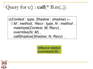 Query for  c() :  call (* B.m(..)) c( Context  :  type ,  Shadow  :  shadow )   9   M  :  method ,  Recv  :  type ,  N  :  method   . matchpat( Context ,  M ,  Recv ) , overrides( N ,  M ) , callShadow( Shadow ,  N ,  Recv )  . reflexive relation overrides(N,M) 