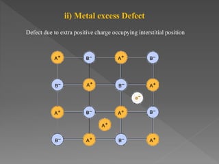 Point Defect Theory Model point defect.pptx
