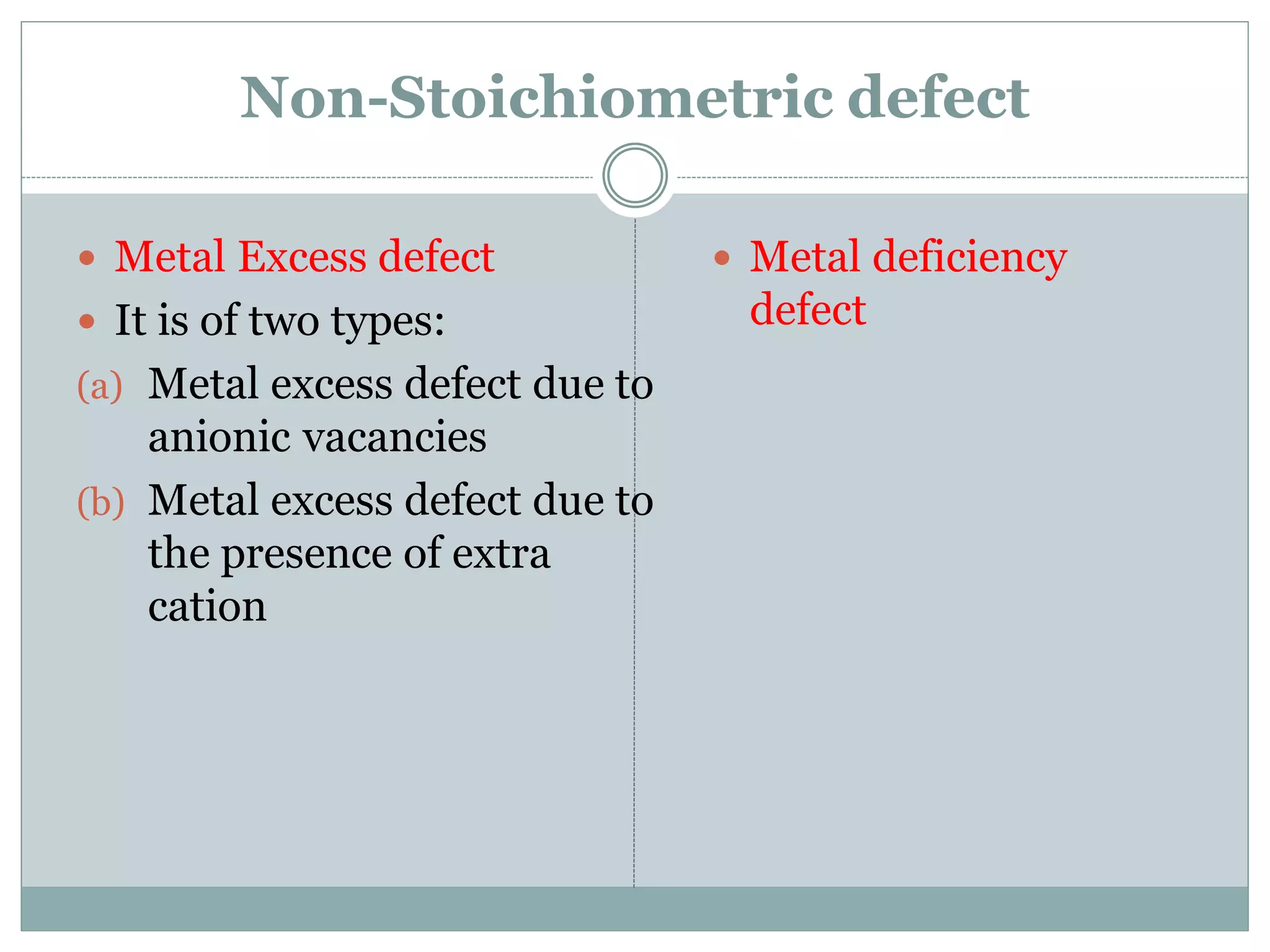 Non-Stoichiometric defect
 Metal Excess defect
 It is of two types:
(a) Metal excess defect due to
anionic vacancies
(b) Metal excess defect due to
the presence of extra
cation
 Metal deficiency
defect
 