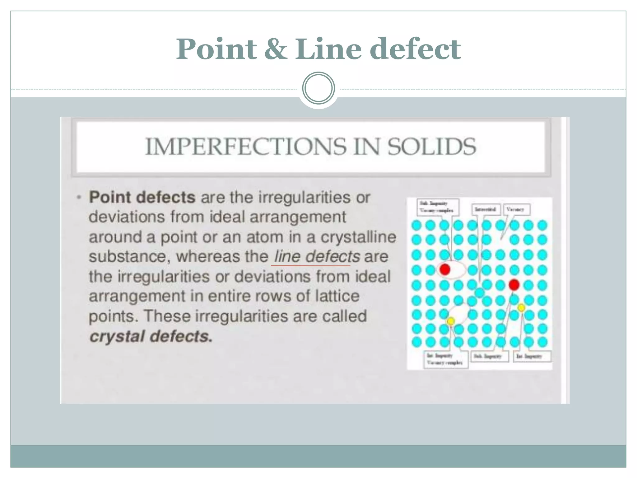 Point & Line defect
 