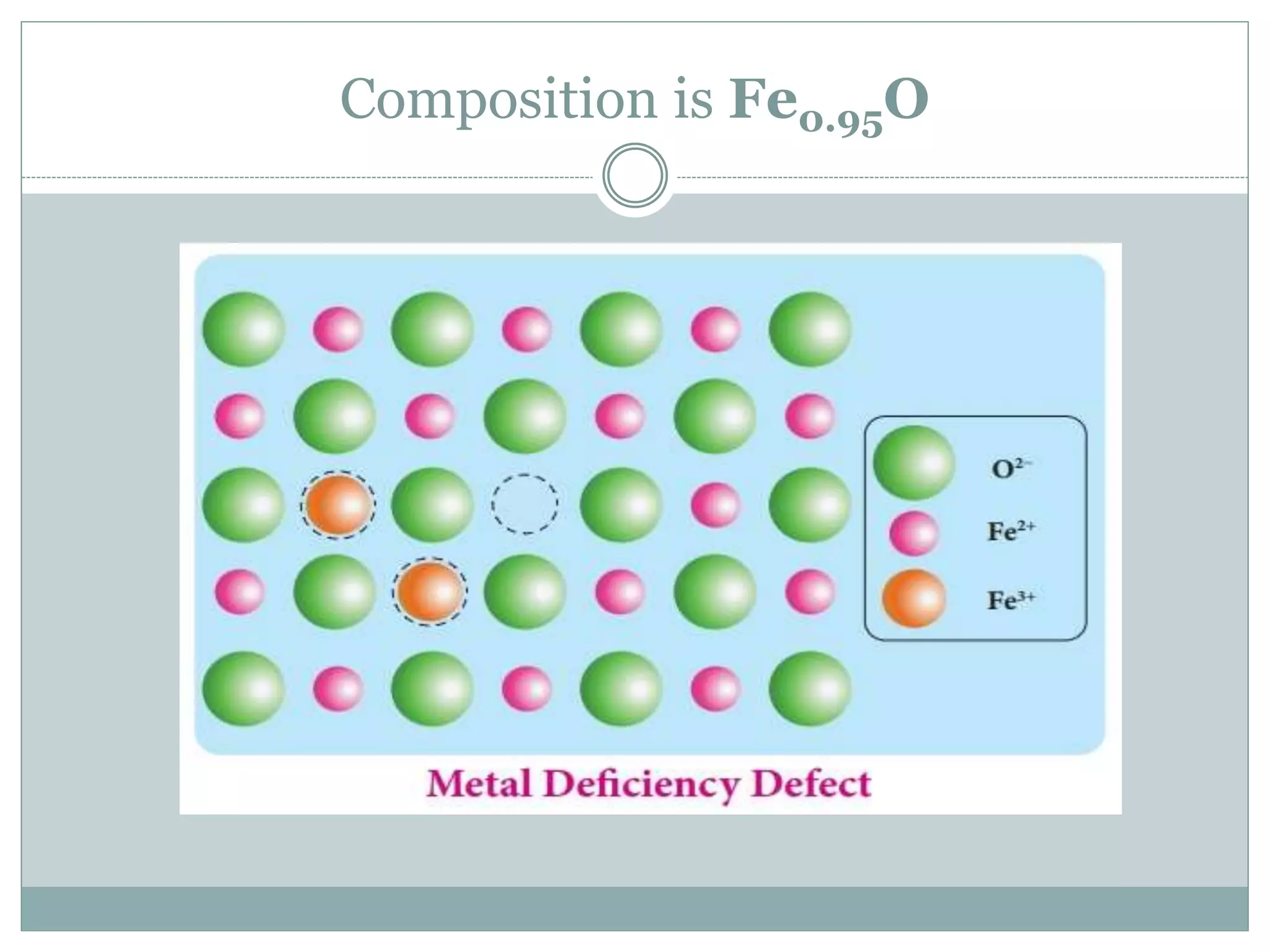 Composition is Fe0.95O
 