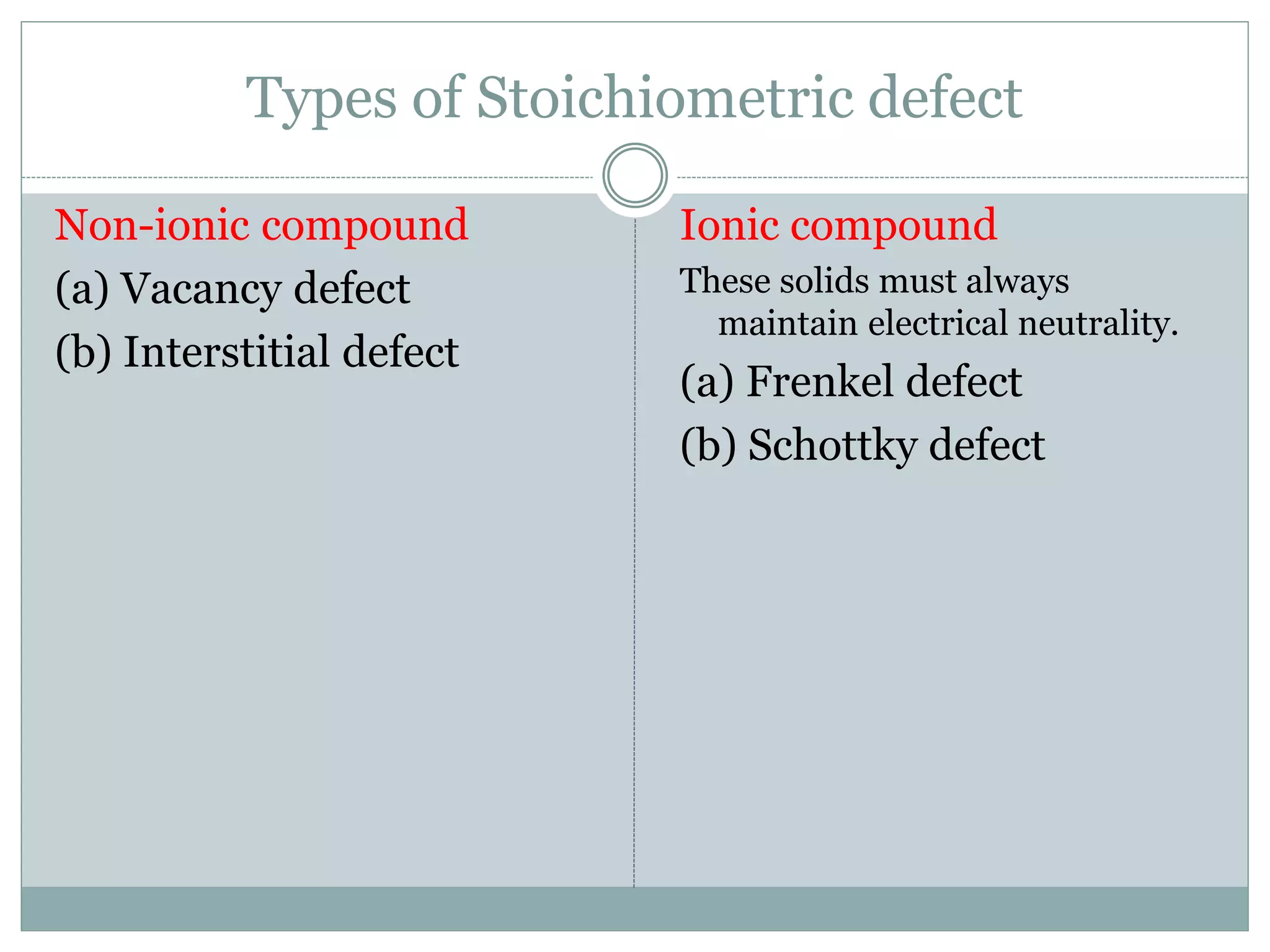 Types of Stoichiometric defect
Non-ionic compound
(a) Vacancy defect
(b) Interstitial defect
Ionic compound
These solids must always
maintain electrical neutrality.
(a) Frenkel defect
(b) Schottky defect
 