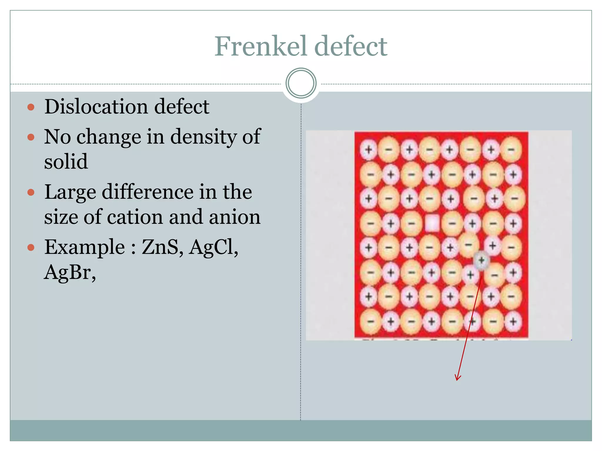 Frenkel defect
 Dislocation defect
 No change in density of
solid
 Large difference in the
size of cation and anion
 Example : ZnS, AgCl,
AgBr,
 