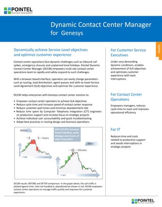 Dynamic Contact Center Manager
for Genesys
Dynamically achieve Service Level objectives
and optimize customer experience
Contact center operations face dynamic challenges such as inbound call
spikes, emergency closures and unplanned local holidays. Pointel Dynamic
Contact Center Manager (DCCM) empowers multi-site contact center
operations team to rapidly and safely respond to such challenges.
With a browser-based interface, operators can easily change parameters
such as routing, load distribution, agent queues and skills to meet Service
Level Agreement (SLA) objectives and optimize the customer experience.
For Customer Service
Executives
Under very demanding
dynamic conditions, enables
achievement of SLA objectives
and optimizes customer
experience with least
interruptions
DCCM helps enterprises with Genesys contact center solution to:
• Empower contact center operators to achieve SLA objectives
• Reduce cycle-time and increase speed of contact center response
• Reduce customer wait-times and minimize abandonment rate
• Reduce time spent by Computer Telephony Integration (CTI) engineers
on production support and increase focus on strategic projects
• Achieve individual user accountability and quick troubleshooting
• Adopt best practices in routing design and business operations
For Contact Center
Operations
Empowers managers, reduces
cycle-time to react and improves
operational efficiency
For IT
Reduces time and costs
related to production support
and avoids interruptions in
strategic projects
DCCM results: BEFORE and AFTER comparison. In the graph above, the call traffic is
plotted against time. Calls not handled or abandoned are shown in red. DCCM empowers
contact center operations to manage traffic quickly and improves the customer
experience.
 