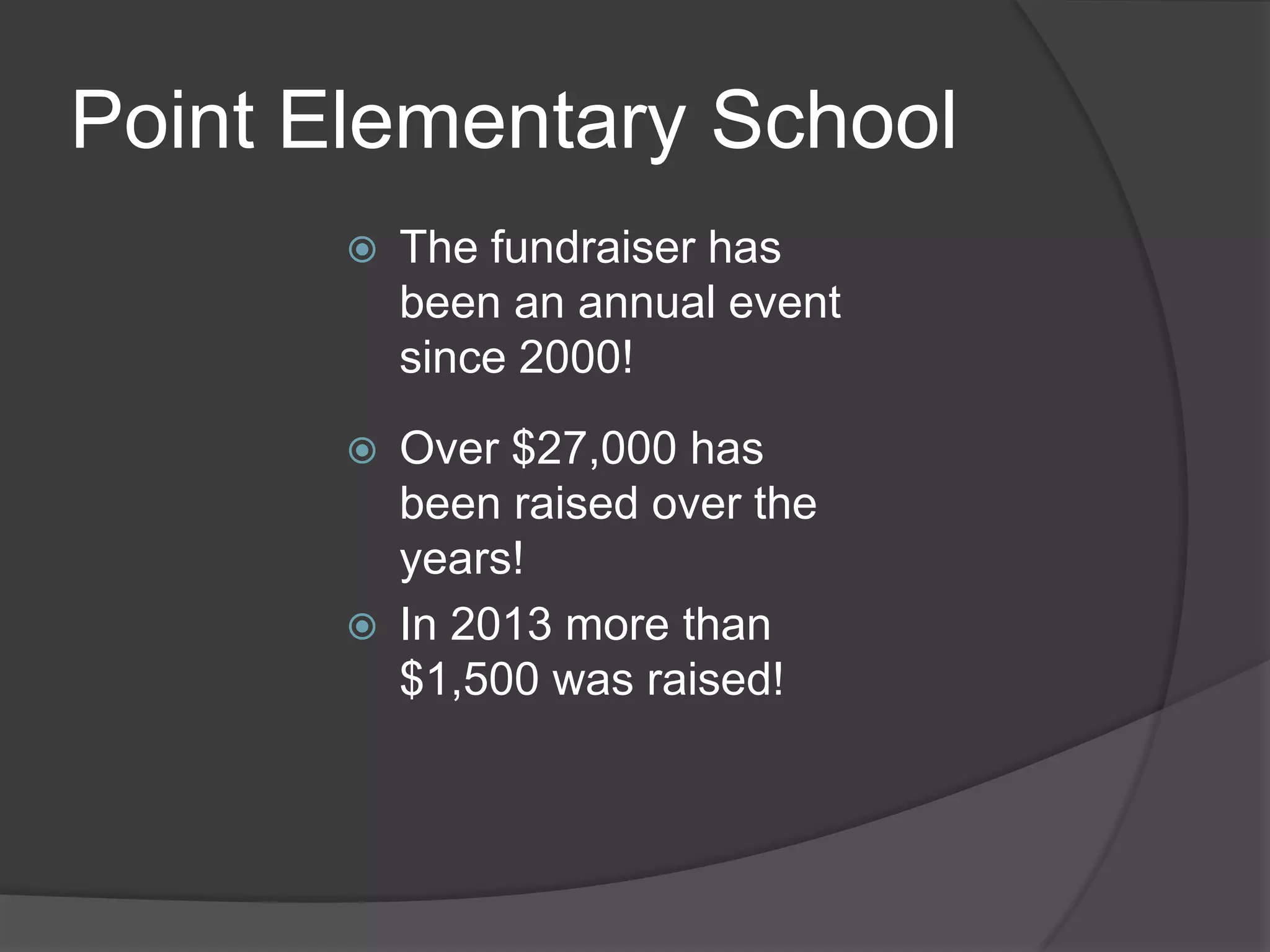 Point Elementary School
The fundraiser has
been an annual event
since 2000!
Over $27,000 has
been raised over the
years!
In 2013 more than
$1,500 was raised!
