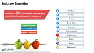 Healthcare
Banking
Finance
Credit Union
Insurance
Pharmaceutical
Conglomerate
Utility
Retail
Government
 