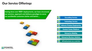 Consulting Services
Technology Services
Software Product Engineering
Contact Center Platform
Enterprise Mobility
Enterprise Business Solutions
Infrastructure as a service
 