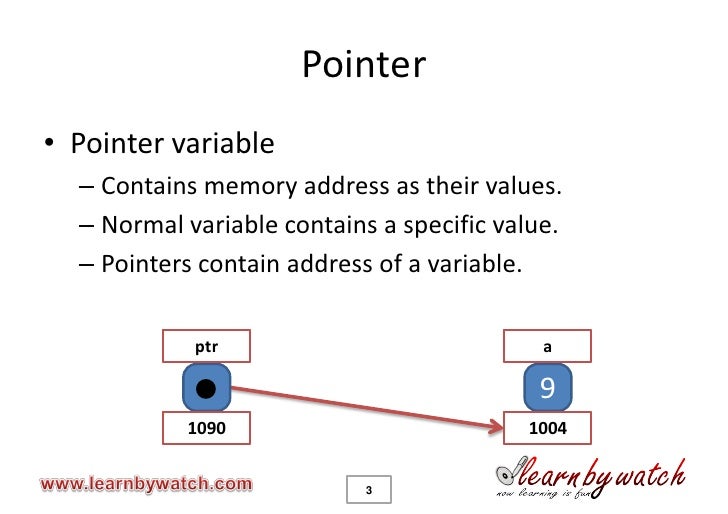 Pointer