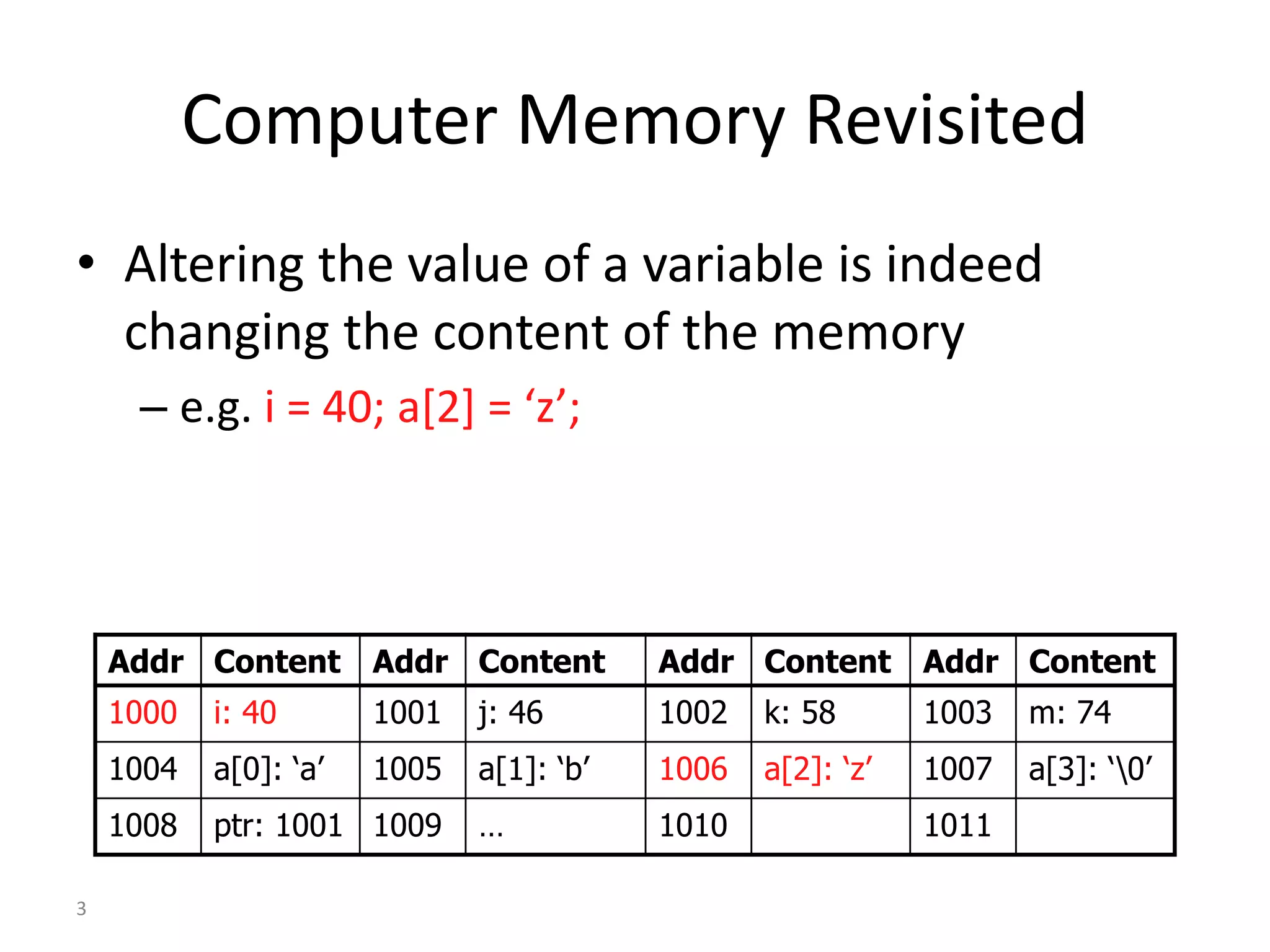 3
Computer Memory Revisited
• Altering the value of a variable is indeed
changing the content of the memory
– e.g. i = 40; a[2] = ‘z’;
Addr Content Addr Content Addr Content Addr Content
1000 i: 40 1001 j: 46 1002 k: 58 1003 m: 74
1004 a[0]: ‘a’ 1005 a[1]: ‘b’ 1006 a[2]: ‘z’ 1007 a[3]: ‘0’
1008 ptr: 1001 1009 … 1010 1011
 