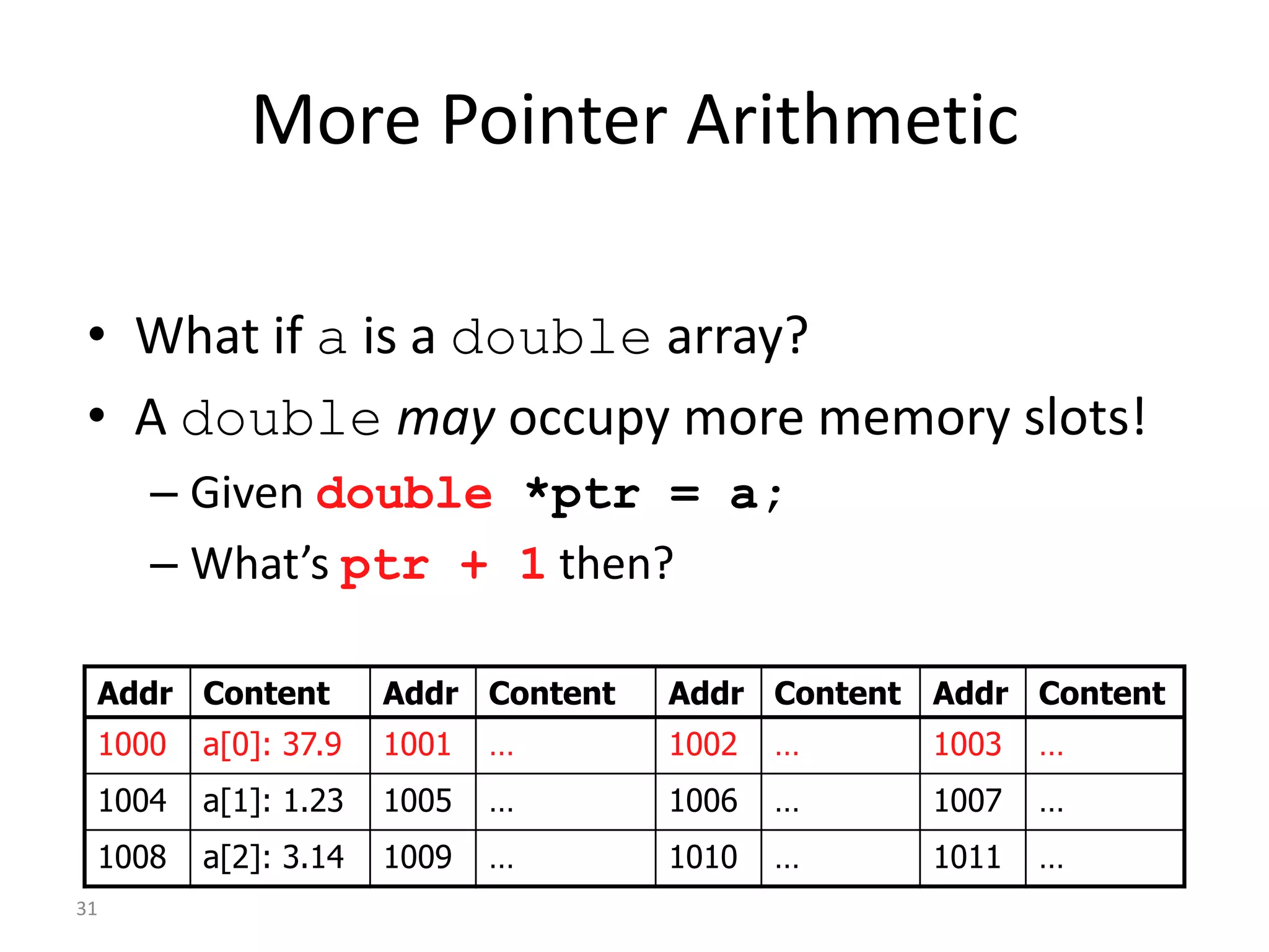 31
More Pointer Arithmetic
• What if a is a double array?
• A double may occupy more memory slots!
– Given double *ptr = a;
– What’s ptr + 1 then?
Addr Content Addr Content Addr Content Addr Content
1000 a[0]: 37.9 1001 … 1002 … 1003 …
1004 a[1]: 1.23 1005 … 1006 … 1007 …
1008 a[2]: 3.14 1009 … 1010 … 1011 …
 