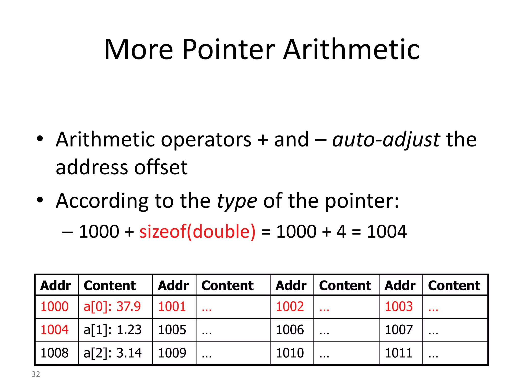 32
More Pointer Arithmetic
• Arithmetic operators + and – auto-adjust the
address offset
• According to the type of the pointer:
– 1000 + sizeof(double) = 1000 + 4 = 1004
Addr Content Addr Content Addr Content Addr Content
1000 a[0]: 37.9 1001 … 1002 … 1003 …
1004 a[1]: 1.23 1005 … 1006 … 1007 …
1008 a[2]: 3.14 1009 … 1010 … 1011 …
 