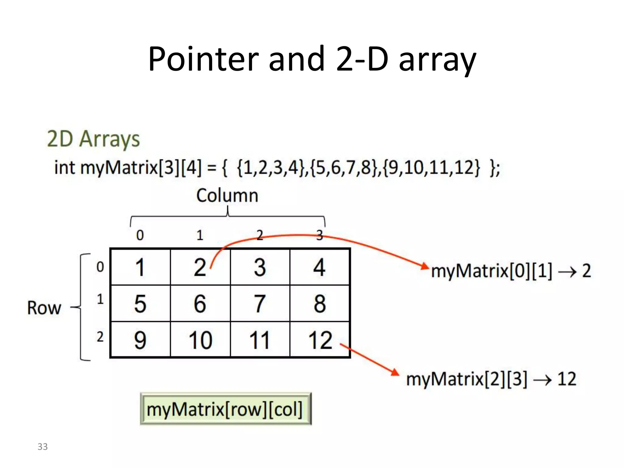 Pointer and 2-D array
33
 