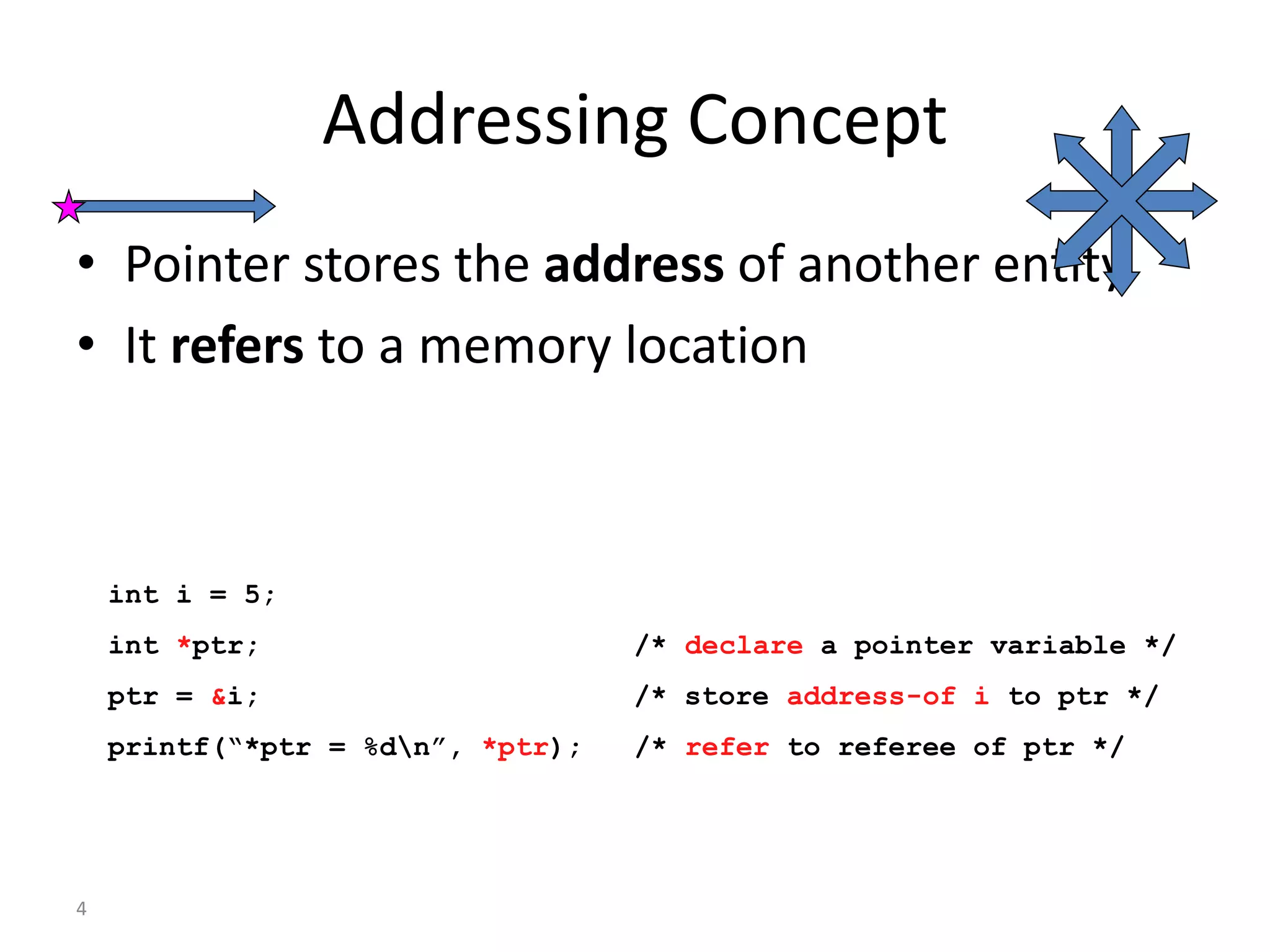 4
Addressing Concept
• Pointer stores the address of another entity
• It refers to a memory location
int i = 5;
int *ptr; /* declare a pointer variable */
ptr = &i; /* store address-of i to ptr */
printf(“*ptr = %dn”, *ptr); /* refer to referee of ptr */
 