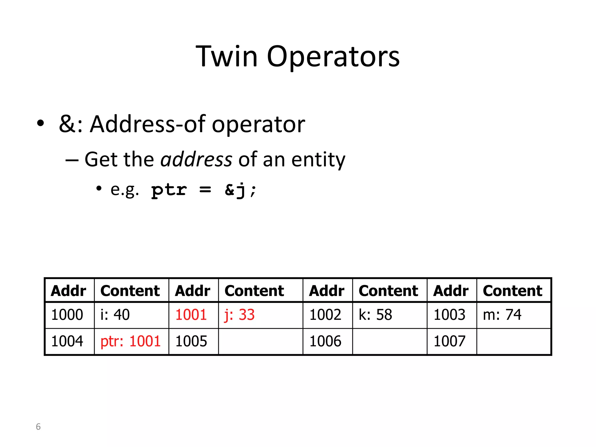 6
Twin Operators
• &: Address-of operator
– Get the address of an entity
• e.g. ptr = &j;
Addr Content Addr Content Addr Content Addr Content
1000 i: 40 1001 j: 33 1002 k: 58 1003 m: 74
1004 ptr: 1001 1005 1006 1007
 
