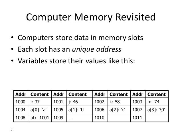 Pointers In C Pointers In C