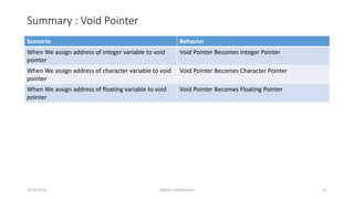 Summary : Void Pointer
Scenario Behavior
When We assign address of integer variable to void
pointer
Void Pointer Becomes Integer Pointer
When We assign address of character variable to void
pointer
Void Pointer Becomes Character Pointer
When We assign address of floating variable to void
pointer
Void Pointer Becomes Floating Pointer
3/23/2016 Ashim Lamichhane 22
 