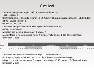 Simulasi
Kemudian kita mencoba menyimpan angka 7 di alamat 49,151
Berapapun angkanya, ukuran nya tetap 2 byte karena tipe datanya integer.
integer tersebut akan memakai 2 tempat, yaitu alamat 49,151 dan 49,152 karena integer
berukuran 2 byte
Kita ingin menyimpan angka 5970, Representasi biner nya :
1011101010010
Representasi biner diatas berukuran 13 bit, Sehingga harus di pas kan menjadi 16 bit (16 bit =
2 byte (ukuran integer) )
0001011101010010
Kemudian kita pecah menjadi 8 bit agar dapat disimpan di RAM
00010111 01010010
Misal integer tersebut kita simpan di alamat 1
Maka integer tersebut akan memakai 2 tempat, yaitu alamat 1 dan 2 karena integer
berukuran 2 byte
Alamat 1 2 3 sampai 49,1150 49,151 49,152
bit 0 0 0 1 0 1 1 1 0 1 0 1 0 0 1 0 … 0 0 0 0 0 0 0 0 0 0 0 0 0 1 1 1
 