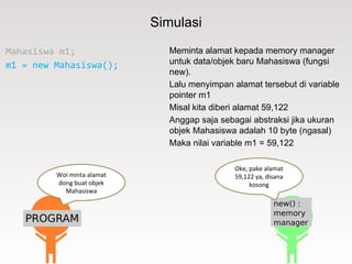 Simulasi
Mahasiswa m1;
m1 = new Mahasiswa();
Meminta alamat kepada memory manager
untuk data/objek baru Mahasiswa (fungsi
new).
Lalu menyimpan alamat tersebut di variable
pointer m1
Misal kita diberi alamat 59,122
Anggap saja sebagai abstraksi jika ukuran
objek Mahasiswa adalah 10 byte (ngasal)
Maka nilai variable m1 = 59,122
Woi minta alamat
dong buat objek
Mahasiswa
Oke, pake alamat
59,122 ya, disana
kosong
 