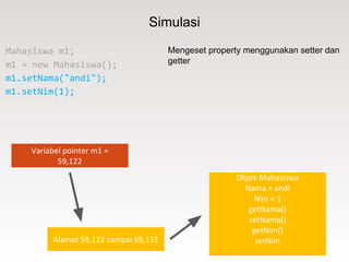 Simulasi
Mahasiswa m1;
m1 = new Mahasiswa();
m1.setNama("andi");
m1.setNim(1);
Mengeset property menggunakan setter dan
getter
Alamat 59,122 sampai 59,132
Objek Mahasiswa
Nama = andi
Nim = 1
getNama()
setNama()
getNim()
setNim
Variabel pointer m1 =
59,122
 