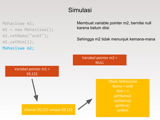 Simulasi
Mahasiswa m1;
m1 = new Mahasiswa();
m1.setNama("andi");
m1.setNim(1);
Mahasiswa m2;
Membuat variable pointer m2, bernilai null
karena belum diisi
Sehingga m2 tidak menunjuk kemana-mana
Alamat 59,122 sampai 59,132
Objek Mahasiswa
Nama = andi
Nim = 1
getNama()
setNama()
getNim()
setNim
Variabel pointer m1 =
59,122
Variabel pointer m2 =
NULL
 