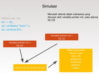 Simulasi
. . .
Mahasiswa m2;
m2 = m1;
m2.setNama("budi");
m2.setNim(99);
Merubah alamat objek mahasiwa yang
ditunjuk oleh variable pointer m2, yaitu alamat
59,122
Alamat 59,122 sampai 59,132
Objek Mahasiswa
Nama = budi
Nim = 99
getNama()
setNama()
getNim()
setNim
Variabel pointer m1 =
59,122
Variabel pointer m2 =
59,122
 