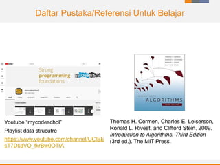 Daftar Pustaka/Referensi Untuk Belajar
Youtube “mycodeschol”
Playlist data strucutre
https://www.youtube.com/channel/UClEE
sT7DkdVO_fkrBw0OTrA
Thomas H. Cormen, Charles E. Leiserson,
Ronald L. Rivest, and Clifford Stein. 2009.
Introduction to Algorithms, Third Edition
(3rd ed.). The MIT Press.
 