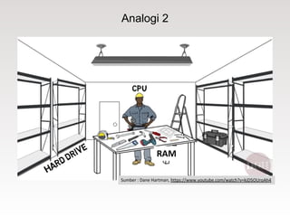 Analogi 2
Sumber : Dane Hartman, https://www.youtube.com/watch?v=kjD5OUroAh4
RAM
 