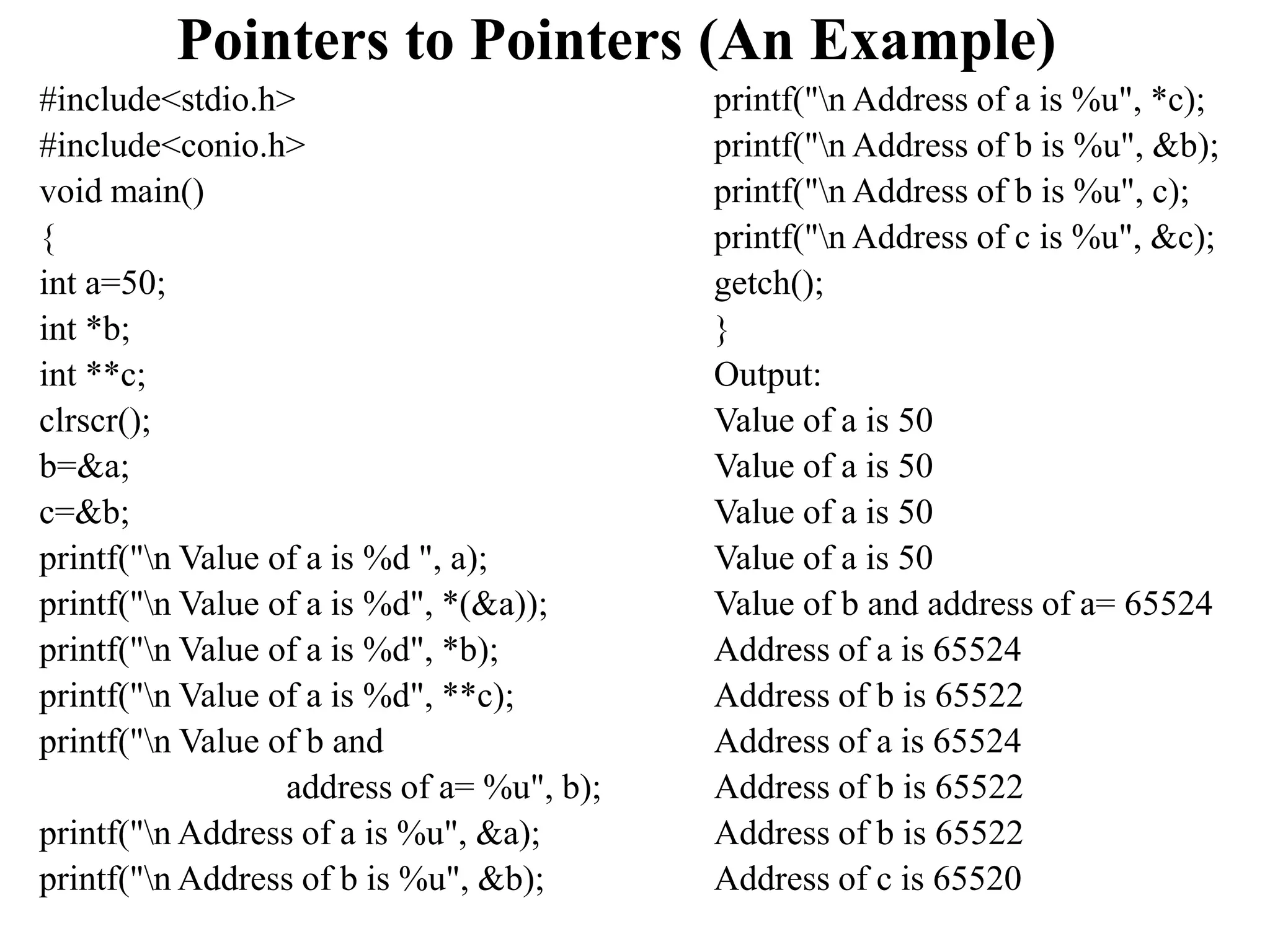 Pointers to Pointers (An Example)
#include<stdio.h>
#include<conio.h>
void main()
{
int a=50;
int *b;
int **c;
clrscr();
b=&a;
c=&b;
printf("n Value of a is %d ", a);
printf("n Value of a is %d", *(&a));
printf("n Value of a is %d", *b);
printf("n Value of a is %d", **c);
printf("n Value of b and
address of a= %u", b);
printf("n Address of a is %u", &a);
printf("n Address of b is %u", &b);
printf("n Address of a is %u", *c);
printf("n Address of b is %u", &b);
printf("n Address of b is %u", c);
printf("n Address of c is %u", &c);
getch();
}
Output:
Value of a is 50
Value of a is 50
Value of a is 50
Value of a is 50
Value of b and address of a= 65524
Address of a is 65524
Address of b is 65522
Address of a is 65524
Address of b is 65522
Address of b is 65522
Address of c is 65520
 