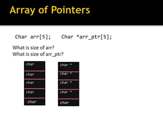 Pointer Level 2 Pointer level 2 | PDF