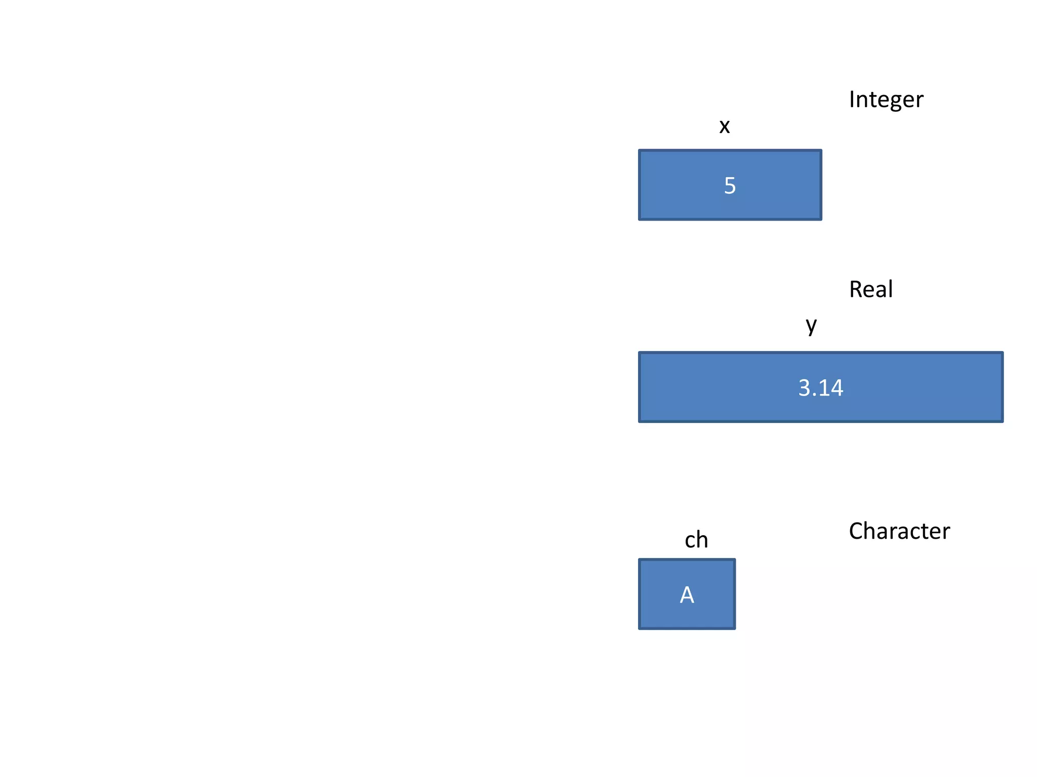 Pointers in C basics 01 | PPSX