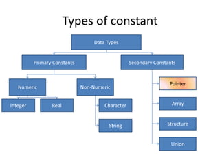 Types of constant
Data Types
Primary Constants
Numeric
Integer
Secondary Constants
Non-Numeric
Real
Pointer
Character
Array
String
Structure
Union