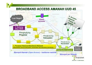 3. Gerbang
Siber NKRI
Penghubung
Propinsi Penghubung
Kabupaten
Penghubung
Kecamatan
1. Penataan Nasional-Backbone-Network
Memastikan semua kabupaten, kecamatan dan kelurahan terhubung
Distribution-network
Luar Negeri
Monopoli Alamiah (Open Access) – backbone nasional
Monopoli per Wilayah
Batas-NKRI
Satelit
domestik
Access-
network
 