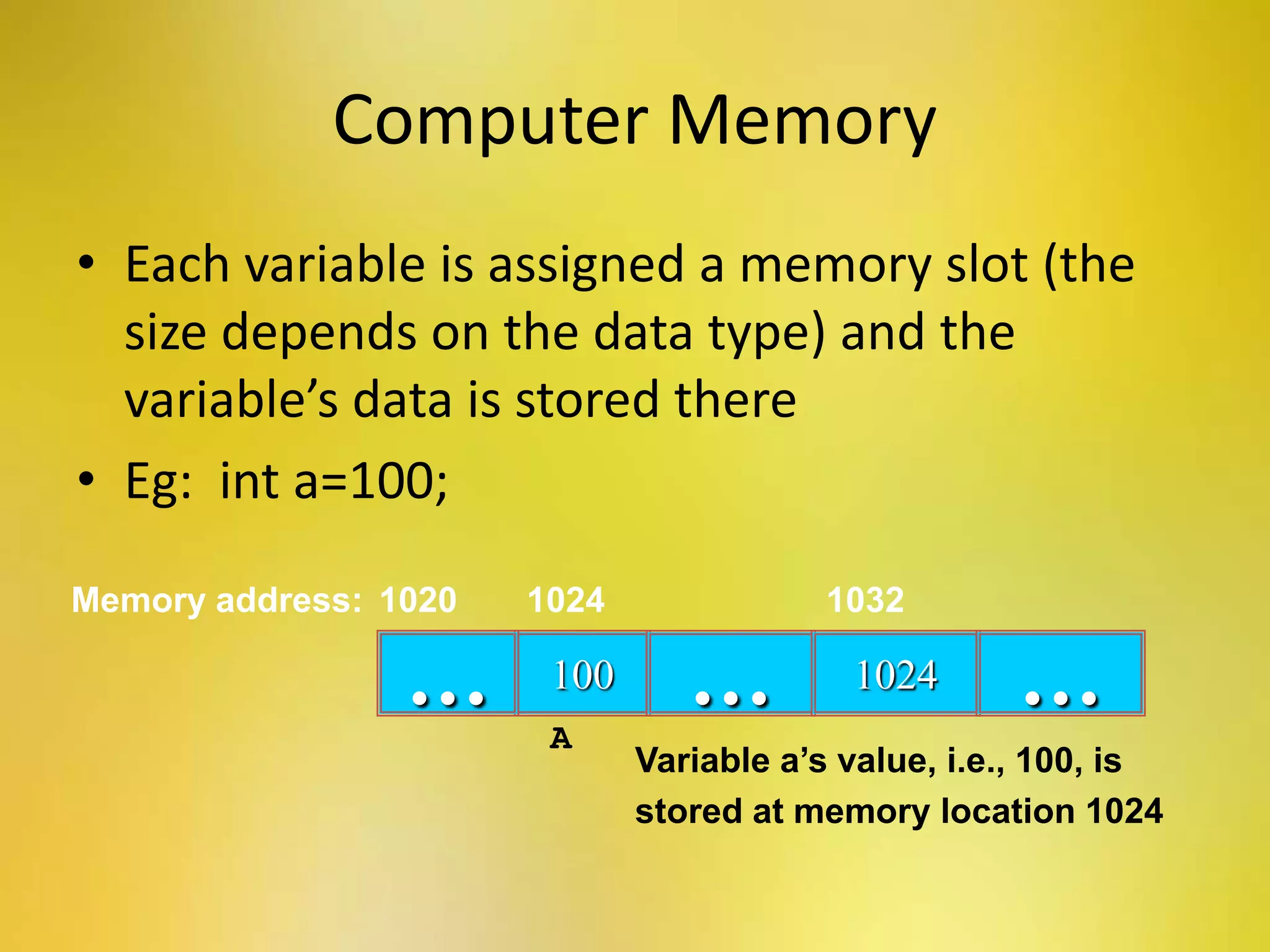 100… … 1024 …
Memory address: 1024 10321020
A
Variable a’s value, i.e., 100, is
stored at memory location 1024
Computer Memory
• Each variable is assigned a memory slot (the
size depends on the data type) and the
variable’s data is stored there
• Eg: int a=100;
 