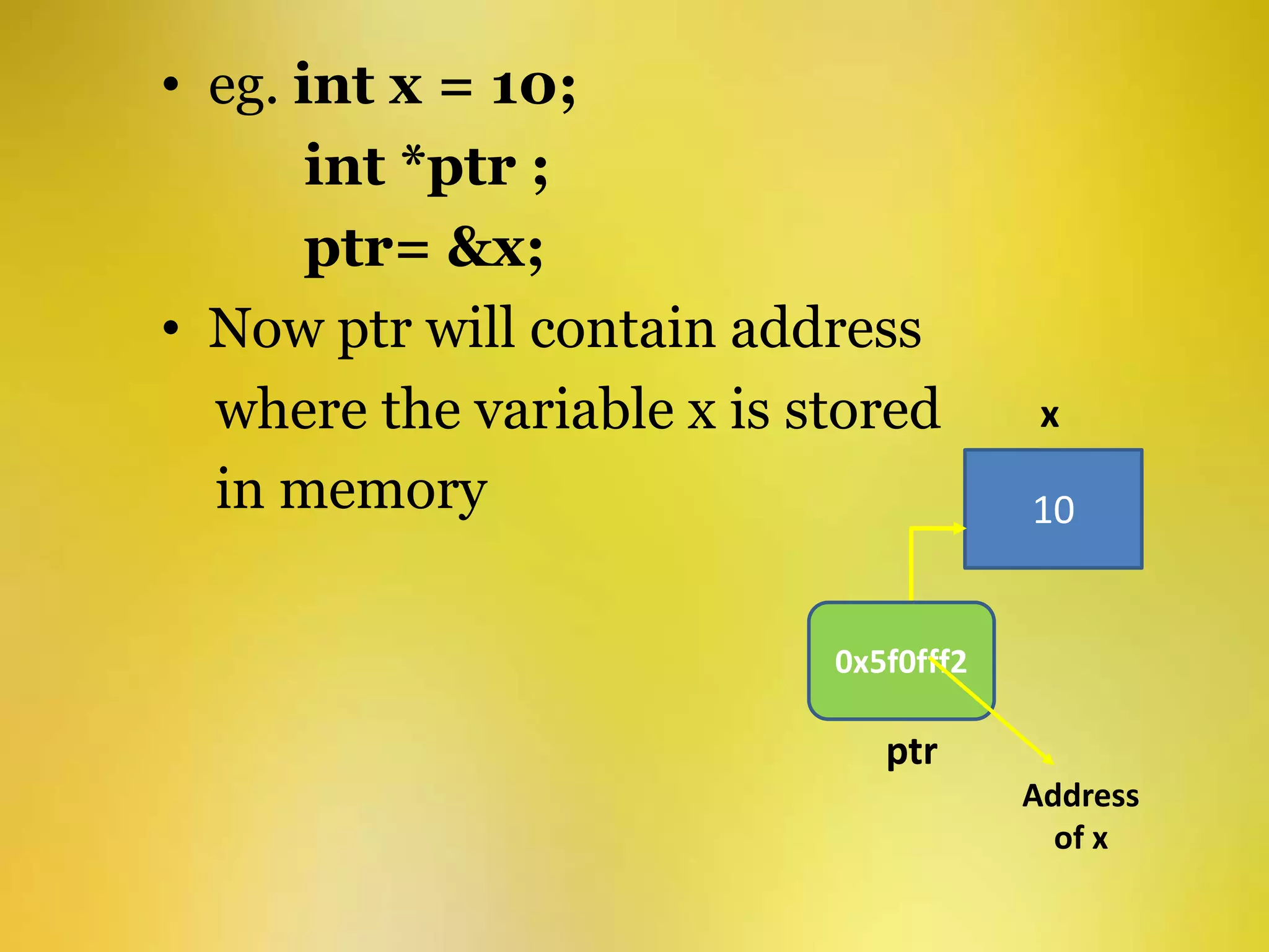 • eg. int x = 10;
int *ptr ;
ptr= &x;
• Now ptr will contain address
where the variable x is stored
in memory 10
0x5f0fff2
ptr
x
Address
of x
 